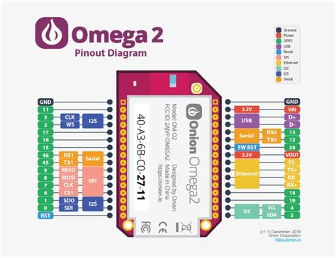 onion omega price|onion omega 2 plus.